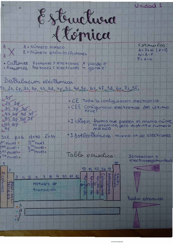 Miniatura del documento Ficha-1-Estructura-atomica-Nutricerebrito.pdf