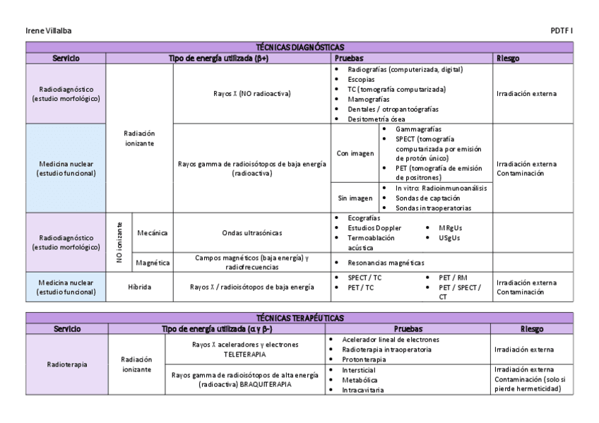 Miniatura del documento TECNICAS-DIAGNOSTICAS-Y-TERAPEUTICAS.pdf