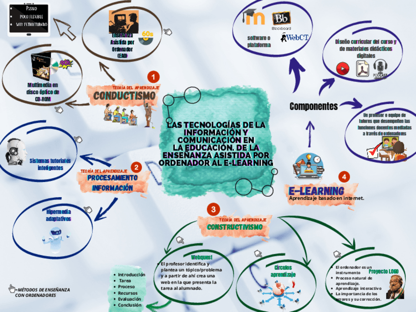 Miniatura del documento CONSTRUCTIVISMO.pdf