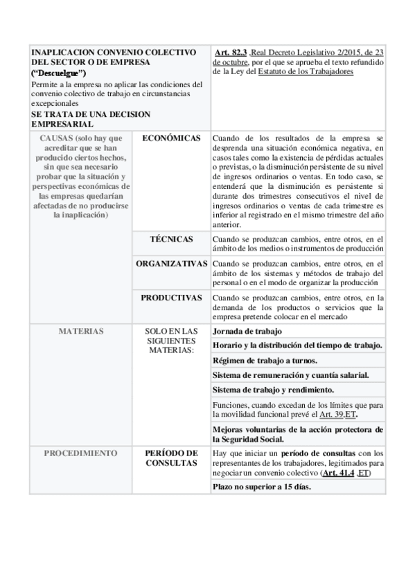 Miniatura del documento INAPLICACION-CONVENIOS-COLECTIVOS-1.pdf