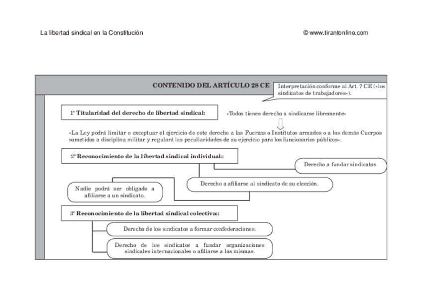 Miniatura del documento libertad-sindical-constitucional.pdf