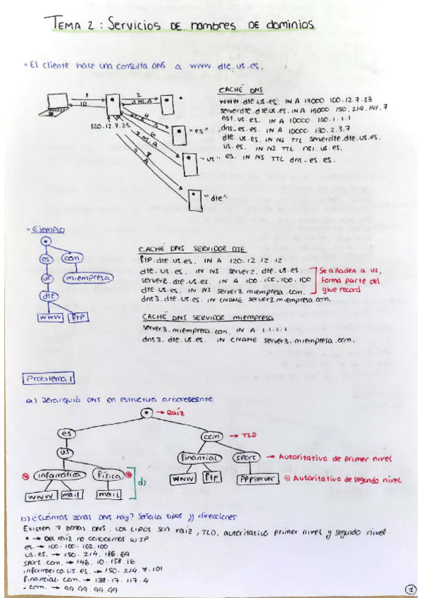 Miniatura del documento ejercicios-resueltos-T2-y-T3.pdf