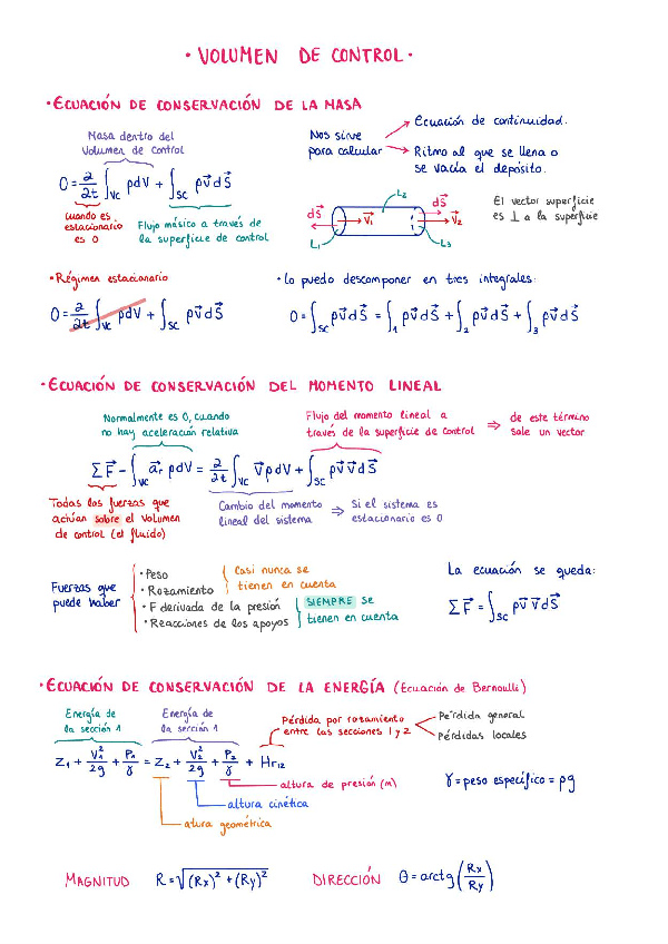 Miniatura del documento Volumen-de-control-pt.pdf