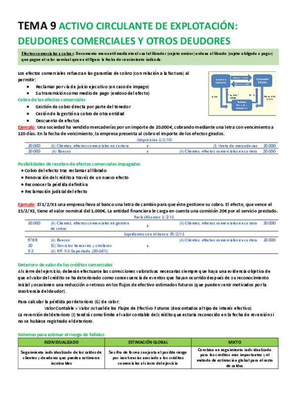 Miniatura del documento Tema-9-Activo-circulante-de-explotacion.pdf