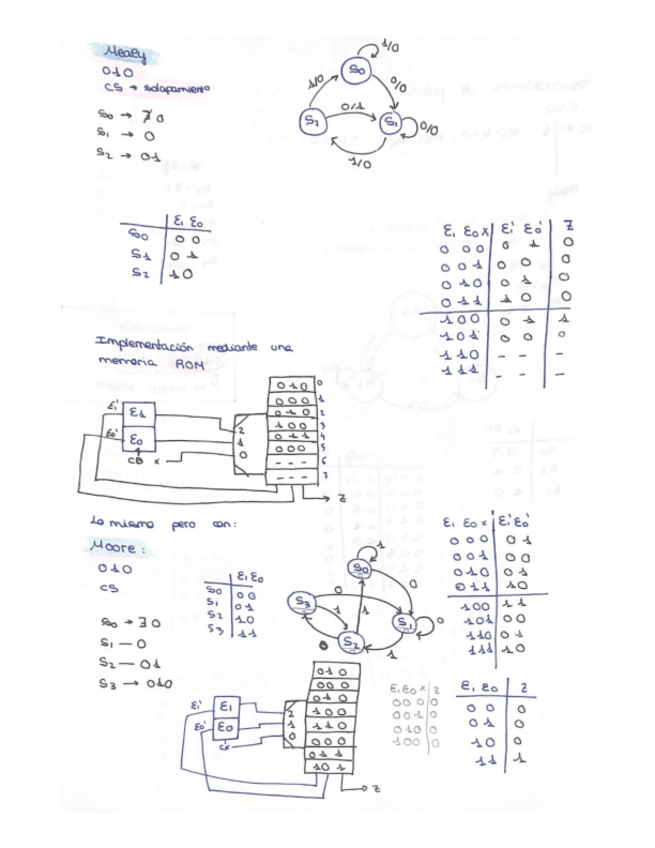 Miniatura del documento MealyMoore.pdf