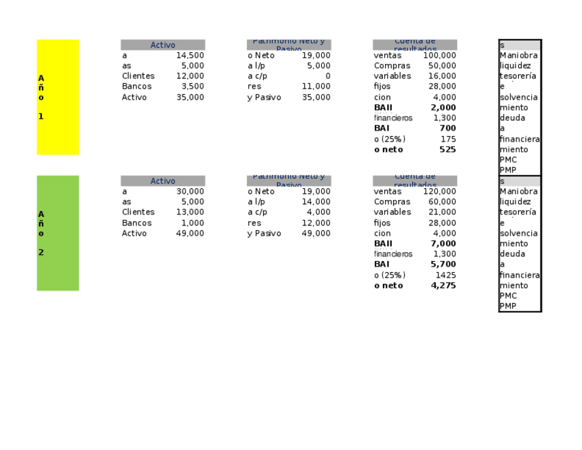 Miniatura del documento TASCA-3-Ejercicio-A-Evaluacion-Continua-Ratios-1.xlsx