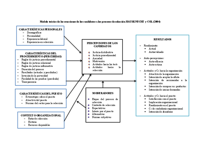Miniatura del documento Modelo-teoricoA-USKNECHT-y-Cols.pdf