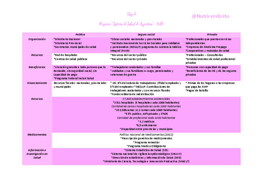 Miniatura del documento Resumen-ISP-Clase-8-Nutricerebrito.pdf