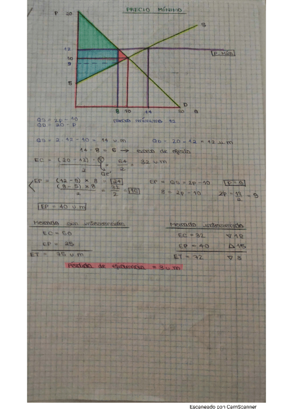 Miniatura del documento MICROECONOMIA-EJERCICIOS.pdf