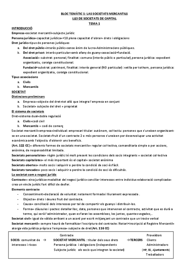 Miniatura del documento apunts-dret-mercantil-ub-ade.pdf