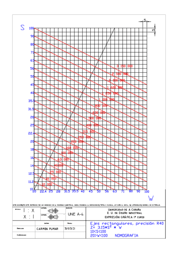 Miniatura del documento nomografia.pdf