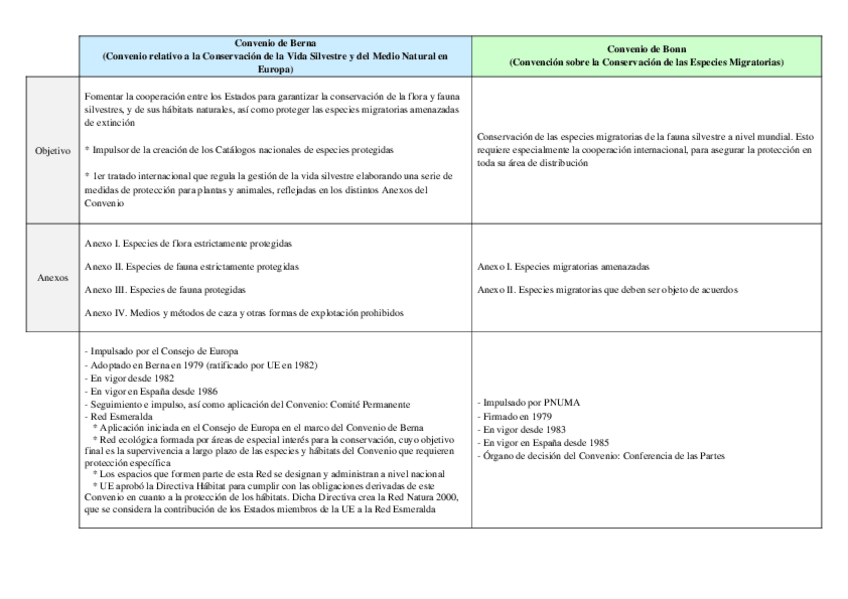 Miniatura del documento Esquema-1.pdf