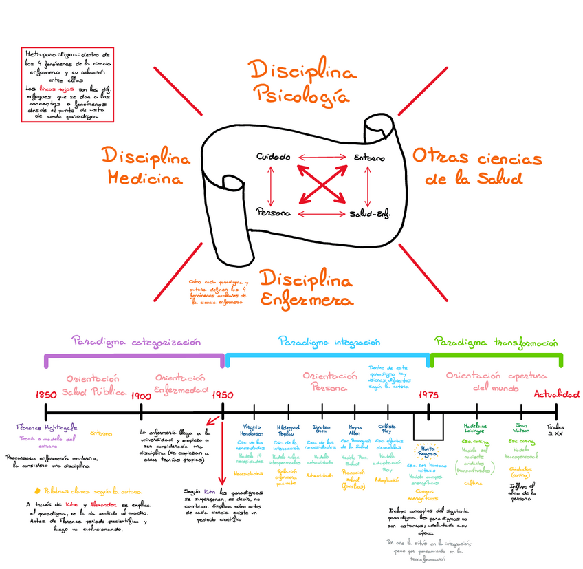 Miniatura del documento Cuadro-sinoptico-Almudena.pdf