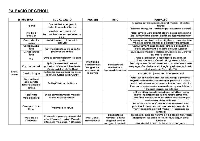 Miniatura del documento Taula-resum-palpacio.pdf