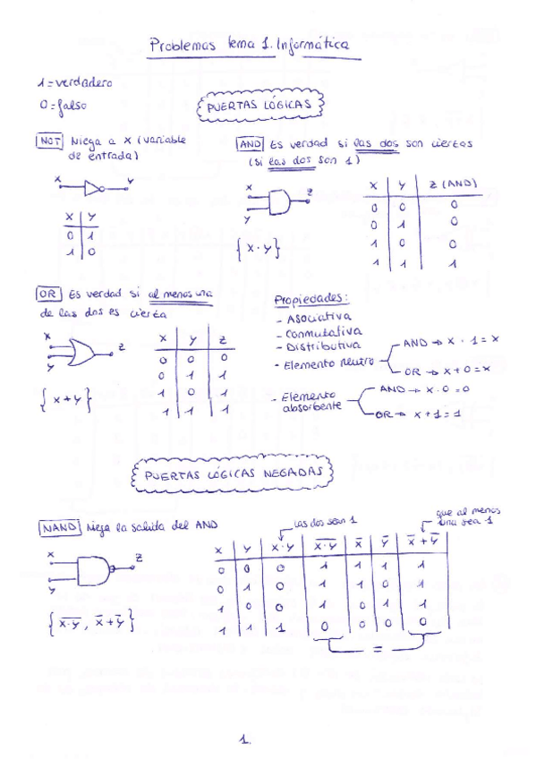 Miniatura del documento Ejercicios-puertas-logicas.pdf
