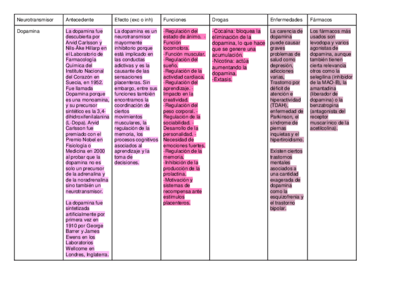 Miniatura del documento Neurotransmisores-2.pdf