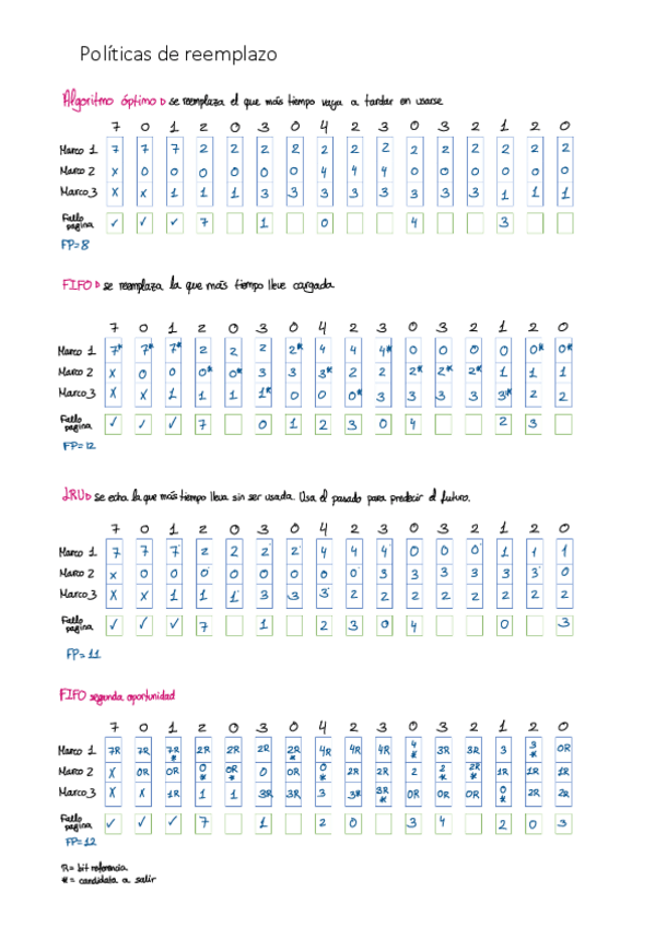 Miniatura del documento Ejercicios-politicas-de-reemplazo.pdf