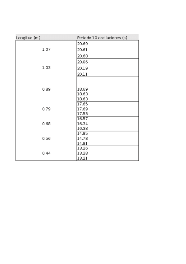 Miniatura del documento Pendulo-simple-y-constante-elastica-de-un-muelle.xlsx