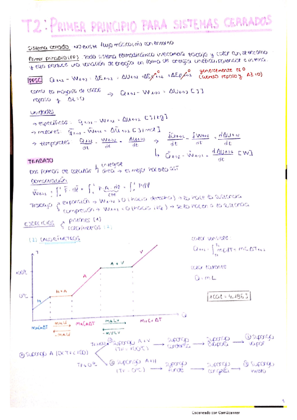 Miniatura del documento Primer-principio-para-sistemas-cerrados.pdf