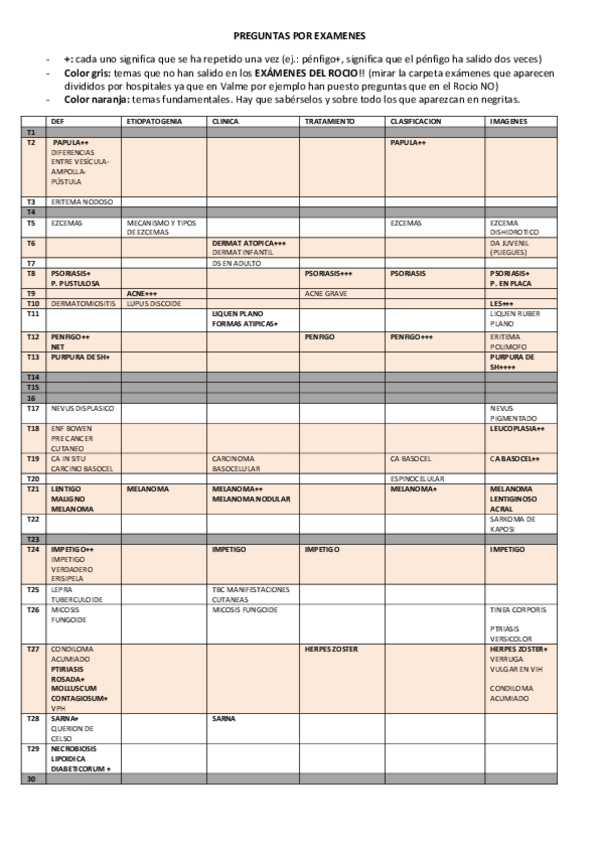 Miniatura del documento PREGUNTAS POR TEMAS.pdf