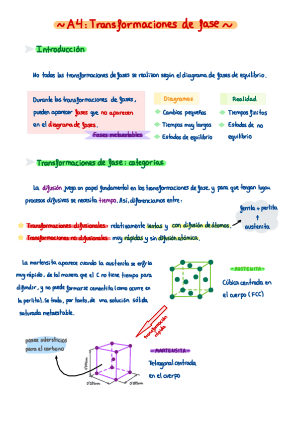 Miniatura del documento A4-Transformaciones-de-Fase.pdf