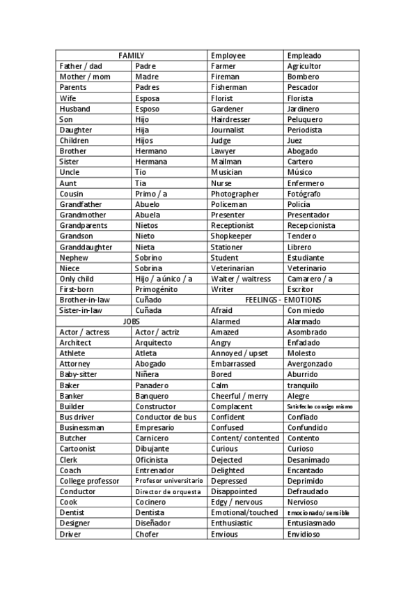 Miniatura del documento vocabulario-ingles.pdf