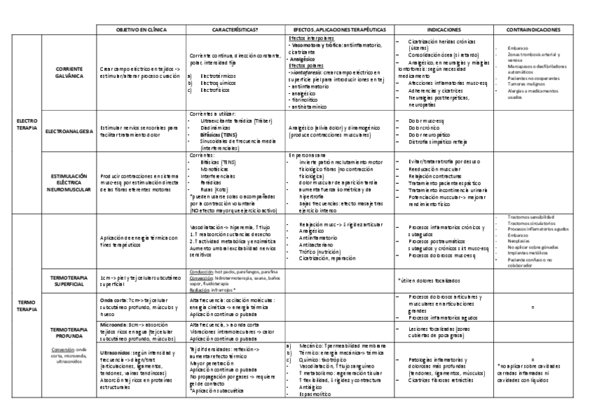 Miniatura del documento resumen-5-tecnicas-terapia-fisica.pdf