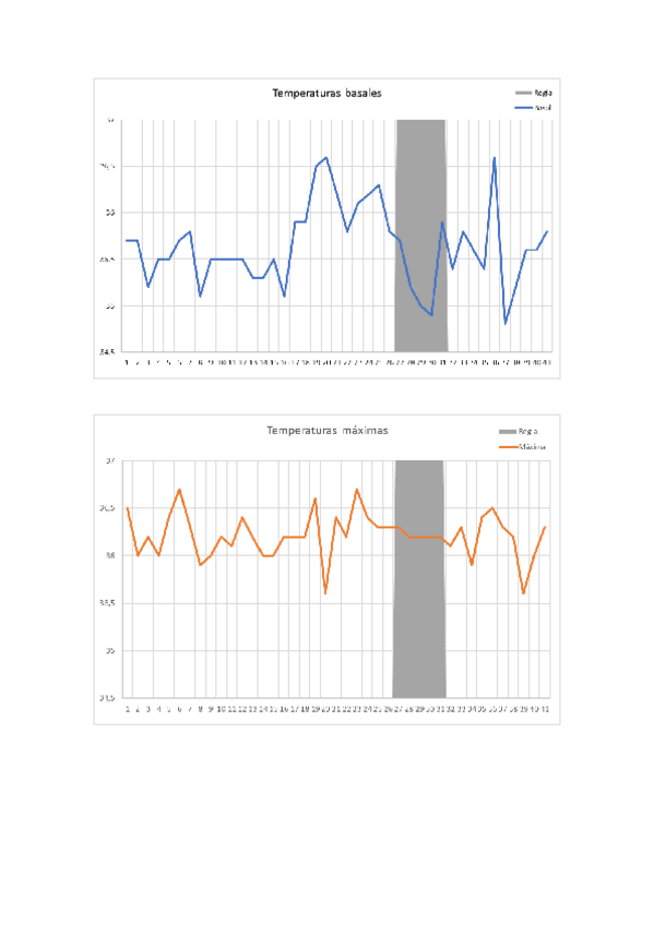 Miniatura del documento Practica-temperatura-y-menstruacion.pdf