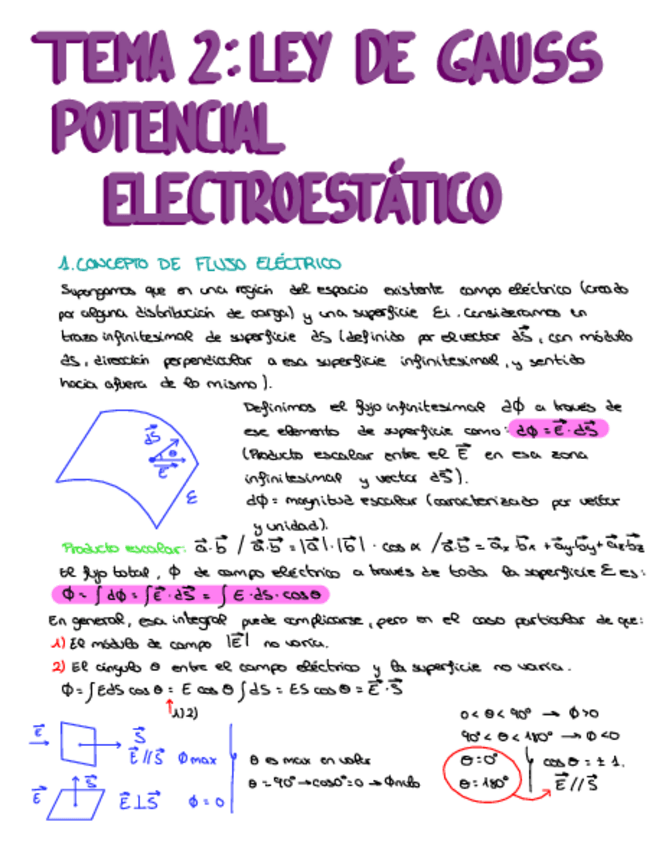 Miniatura del documento Tema-2-Ley-De-Gauss-.pdf