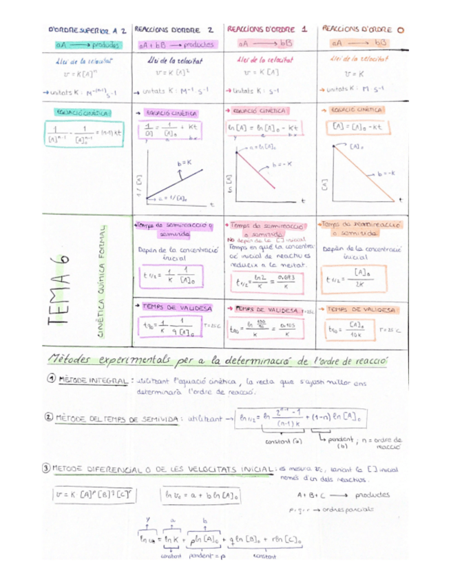 Miniatura del documento TEMA-6-CINETICA-QUIMICA-FORMAL.pdf