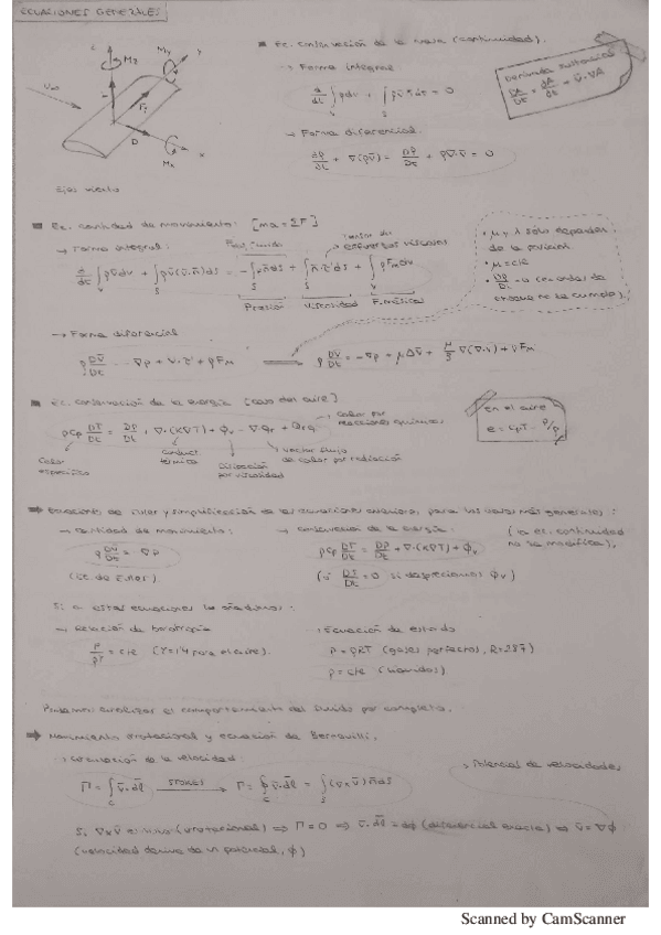 Miniatura del documento Formulario Resumen Aerodinámica.pdf