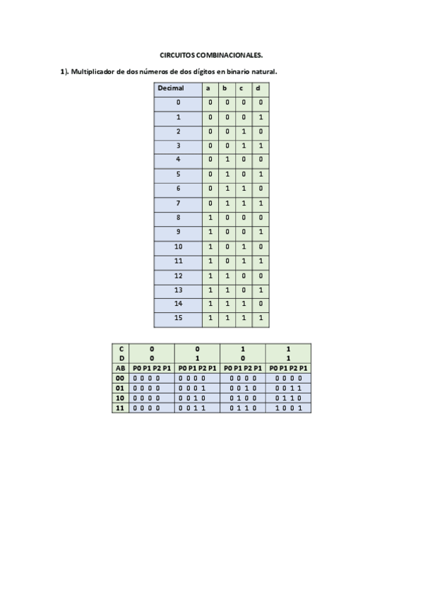 Miniatura del documento TablasPracticas.pdf
