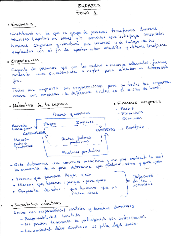 Miniatura del documento Apuntes-Empresa.pdf