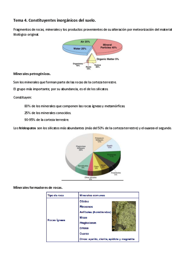 Miniatura del documento EDAFOLOG.pdf