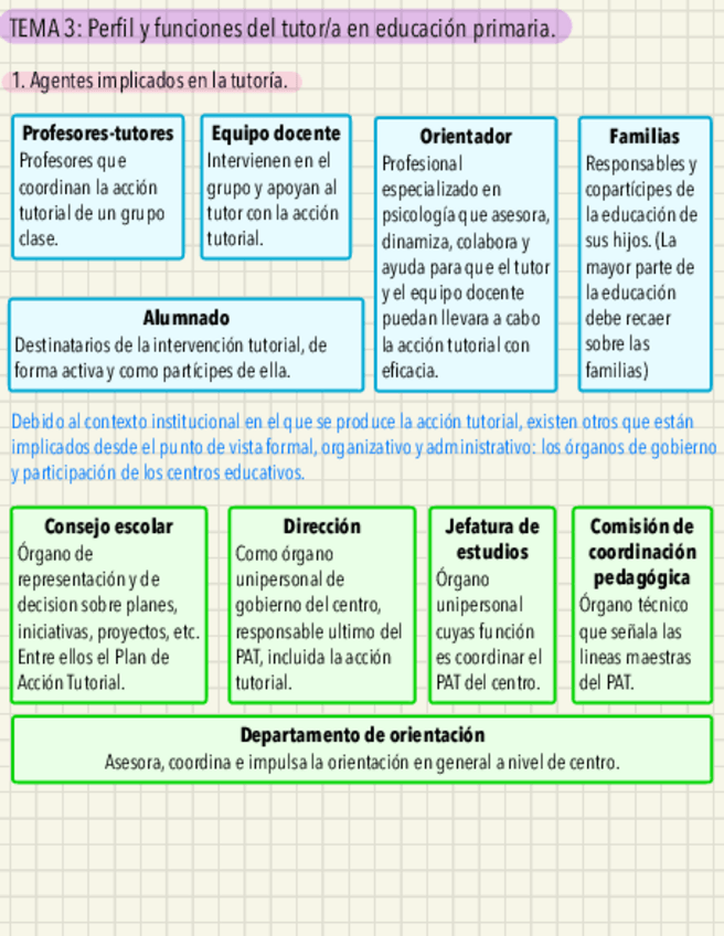 Miniatura del documento Tutoria-T3.pdf