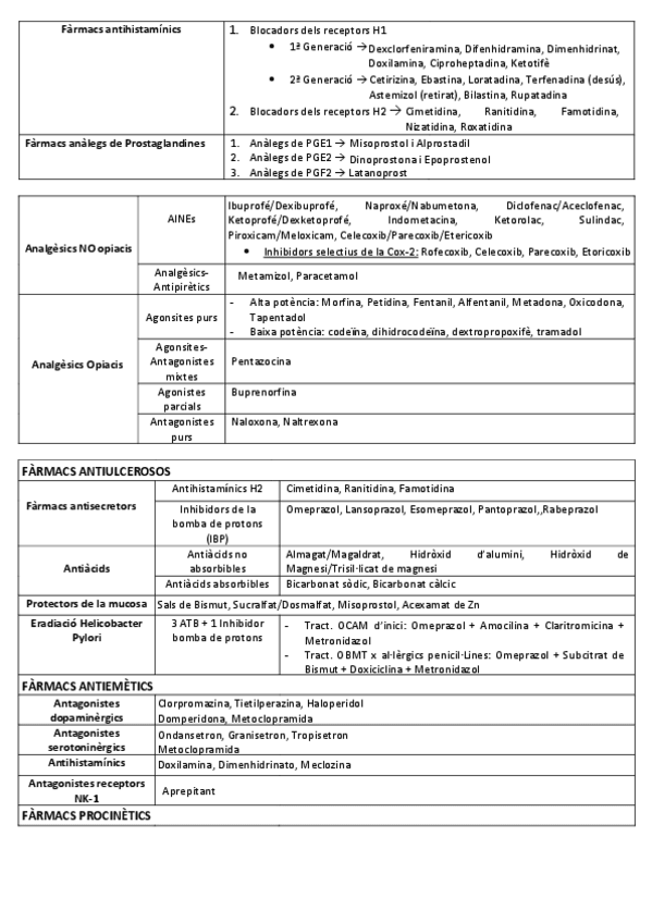 Miniatura del documento Taula-farmacs-2n-Parcial.pdf