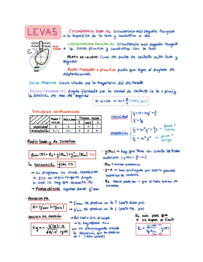Miniatura del documento Formulario-DM.pdf