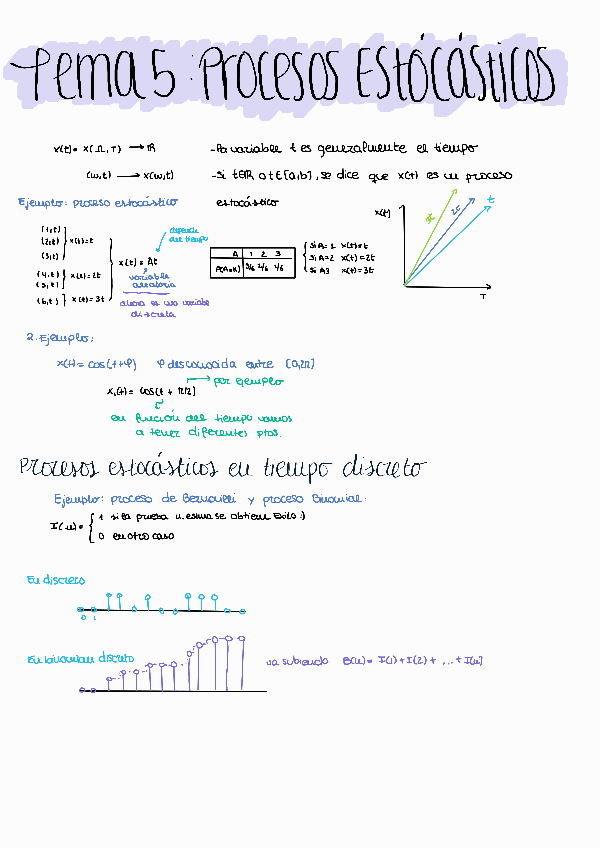 Miniatura del documento Apuntes-tema-5.pdf