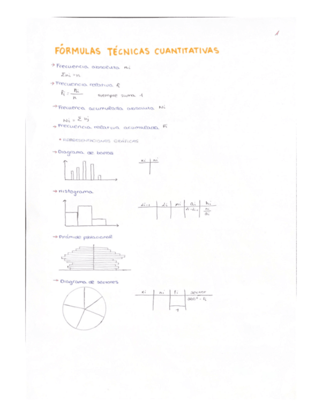 Miniatura del documento Formulas-Tecnicas-Cuantitaticas-Tema-1.pdf