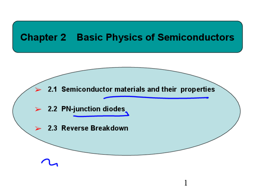 Miniatura del documento BasicsSemiconductors.pdf