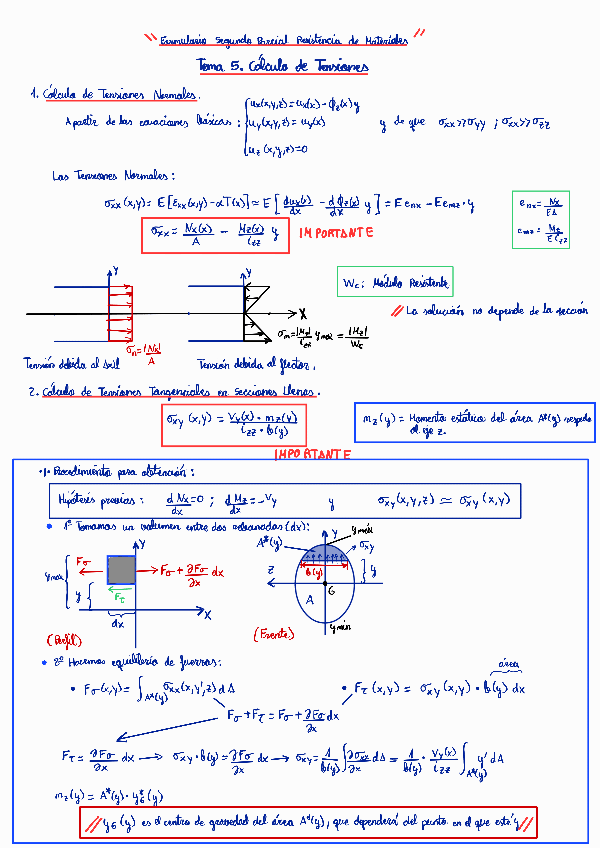 Miniatura del documento Formulario-Segundo-Parcial-Materiales.pdf