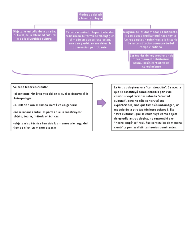 Miniatura del documento Introduccion-en-Constructores-de-Otredad.pdf
