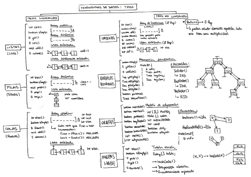 Miniatura del documento Esquema-ED.pdf