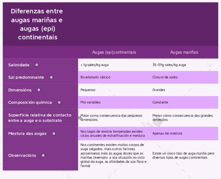 Miniatura del documento BAMA-Teoria-Esquemas-Parte-3-Medio-Dulceacuicola.pdf