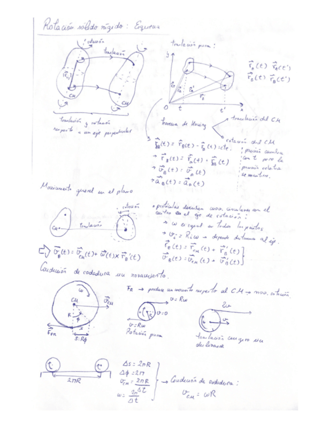Miniatura del documento Apuntes-de-fisica-I-parte-II.pdf