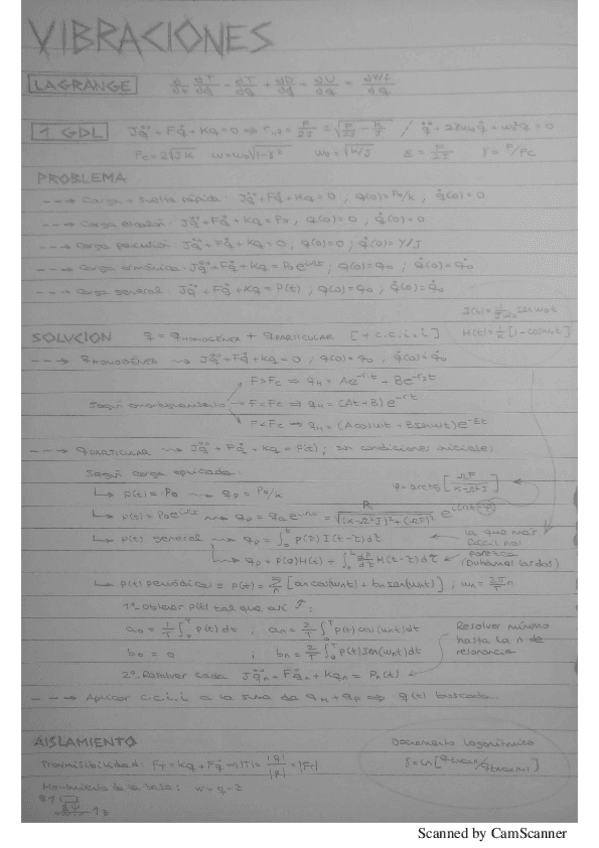 Miniatura del documento Resumen Formulario Vibraciones.pdf