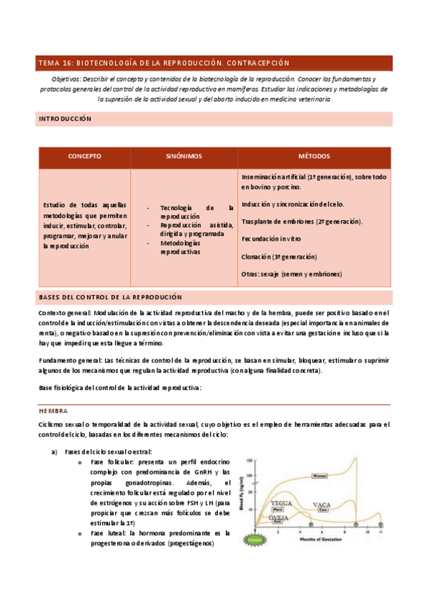 Miniatura del documento Apuntes-Repro-2o-Parcial.pdf