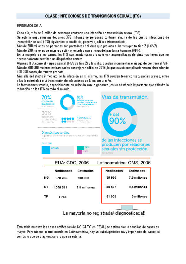 Miniatura del documento INFECCIONES-DE-TRANSMISION-SEXUAL-ITS.pdf