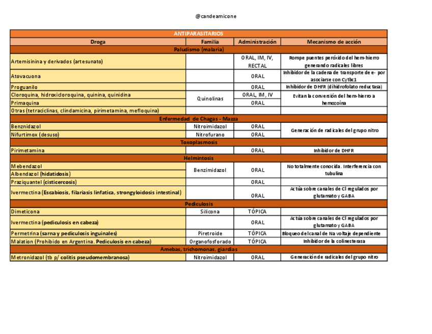 Miniatura del documento Cuadro-antiparasitarios.pdf