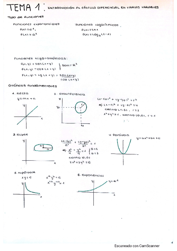 Miniatura del documento Mates-I-Tema-1.pdf